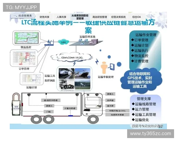 开云电子智能解决方案助力企业数字化转型，实现高效管理新模式