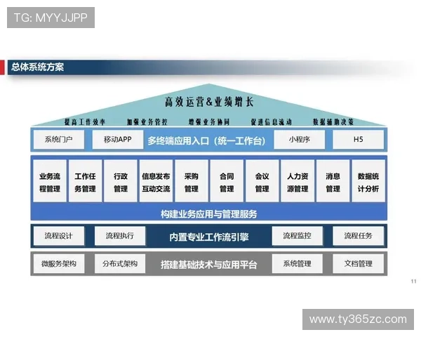 365平台为中小企业提供全面的管理与运营解决方案