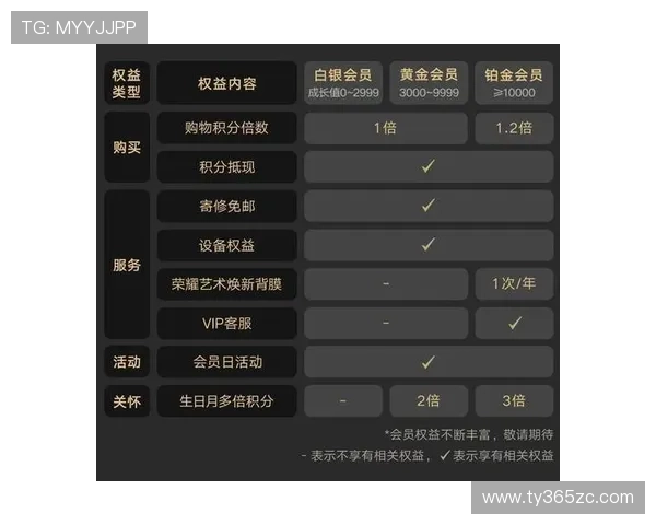 VBET体育VIP会员体系详解，尊享高额派奖与专属客服服务体验升级