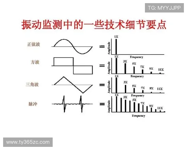 unibetapp手机使用过程中常见故障及解决方案总结