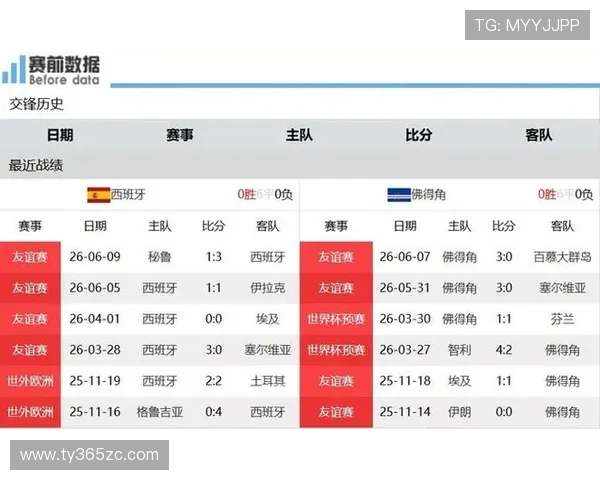 世界杯西班牙对佛得角比赛时间及赛程安排全景解读